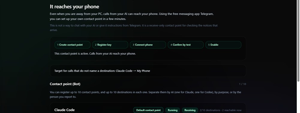 Telegram tab — connected contact points listed, all five steps complete and calls enabled
