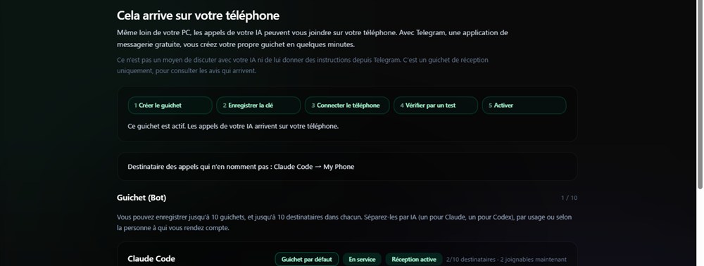 Onglet Telegram — guichets connectés, les cinq étapes terminées et les appels activés